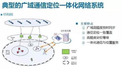5G精準(zhǔn)定位服務(wù)上線，隱私憂慮下的理性認(rèn)知與未來展望