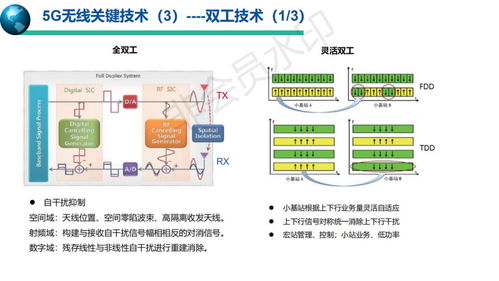 5G移動(dòng)通信系統(tǒng)與技術(shù) 賦能未來社會(huì)的智慧服務(wù)引擎