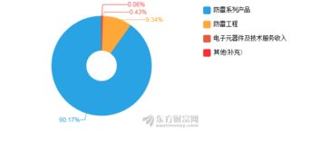 中光防雷2018年凈利潤突破5358萬元，同比增長39.2%，5G通信技術(shù)服務(wù)成增長引擎