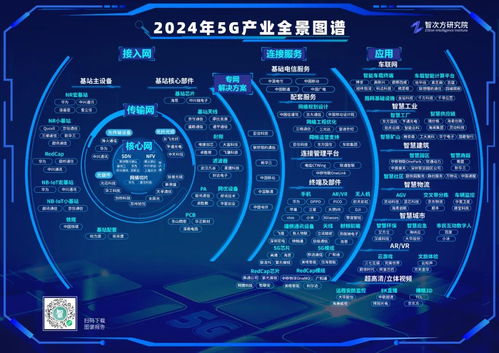 一文速覽 2024年中國5G產(chǎn)業(yè)全景圖譜報(bào)告精華 5G通信技術(shù)服務(wù)