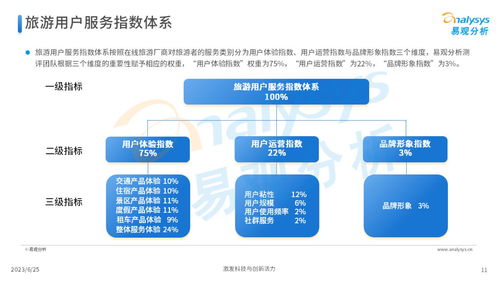 《易觀2023 中國在線旅游廠商用戶服務(wù)力洞察——5G通信技術(shù)的重塑效應(yīng)》